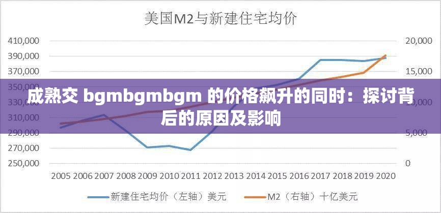 成熟交 bgmbgmbgm 的价格飙升的同时：探讨背后的原因及影响