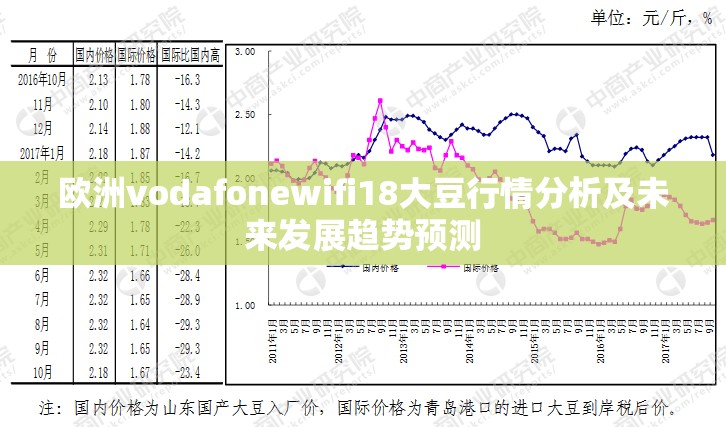 欧洲vodafonewifi18大豆行情分析及未来发展趋势预测