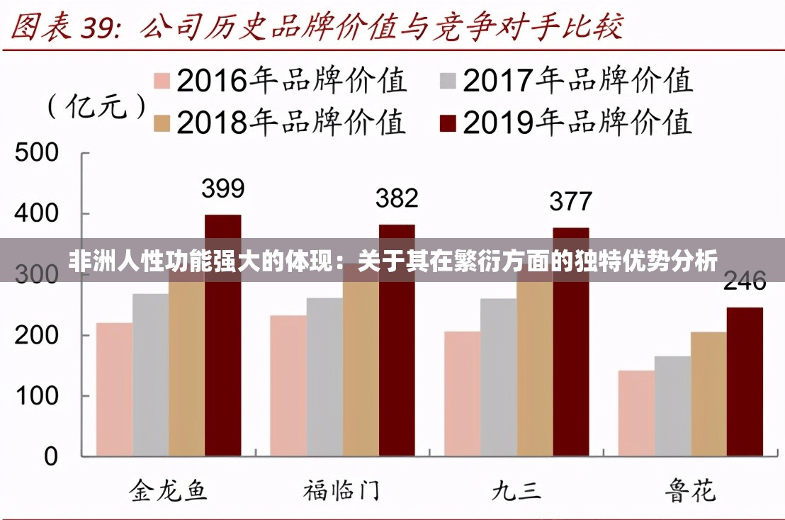 非洲人性功能强大的体现：关于其在繁衍方面的独特优势分析