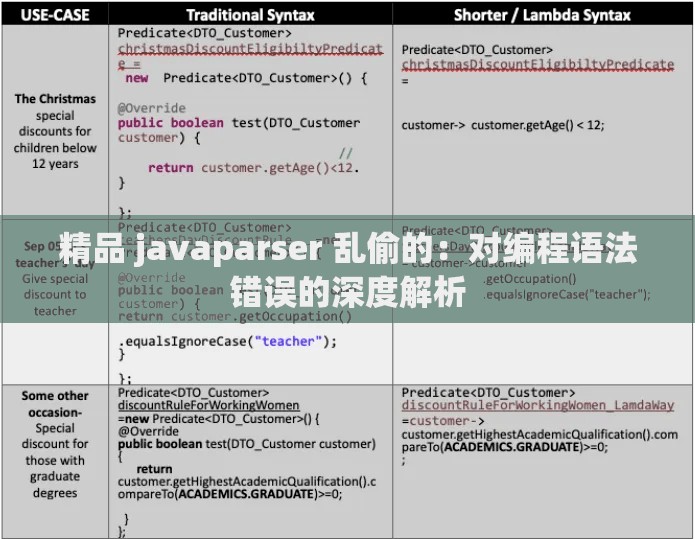 精品 javaparser 乱偷的：对编程语法错误的深度解析