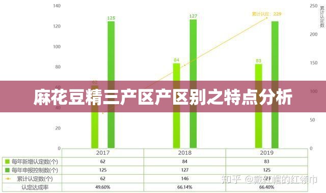 麻花豆精三产区产区别之特点分析