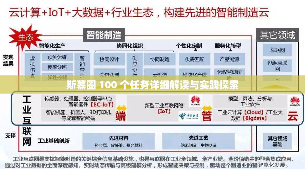 斯慕圈 100 个任务详细解读与实践探索