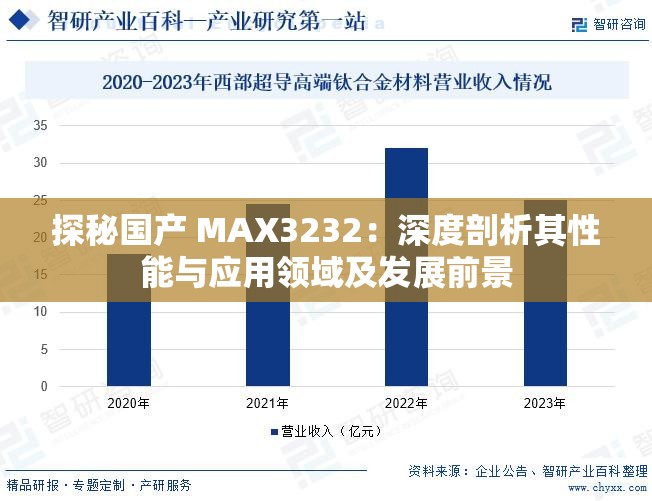 探秘国产 MAX3232：深度剖析其性能与应用领域及发展前景