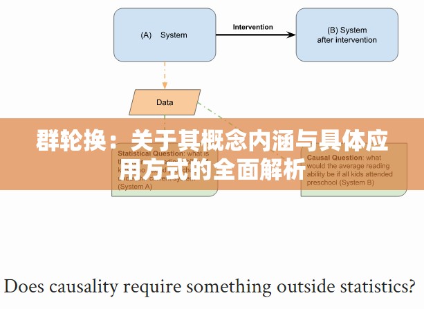 群轮换：关于其概念内涵与具体应用方式的全面解析