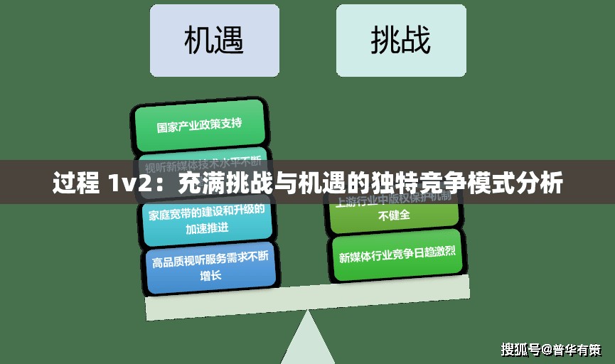 过程 1v2：充满挑战与机遇的独特竞争模式分析