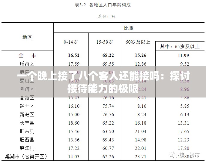 一个晚上接了八个客人还能接吗：探讨接待能力的极限