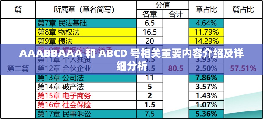 AAABBAAA 和 ABCD 号相关重要内容介绍及详细分析