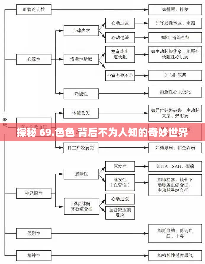 探秘 69.色色 背后不为人知的奇妙世界