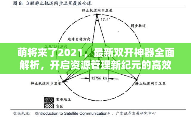 萌将来了2021，最新双开神器全面解析，开启资源管理新纪元的高效秘诀