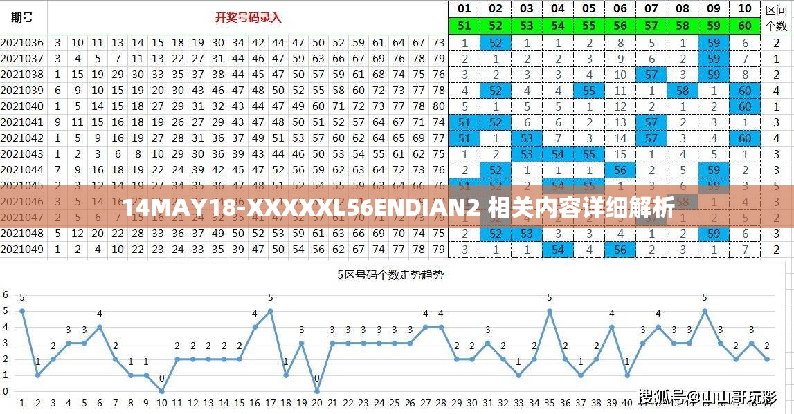 14MAY18-XXXXXL56ENDIAN2 相关内容详细解析