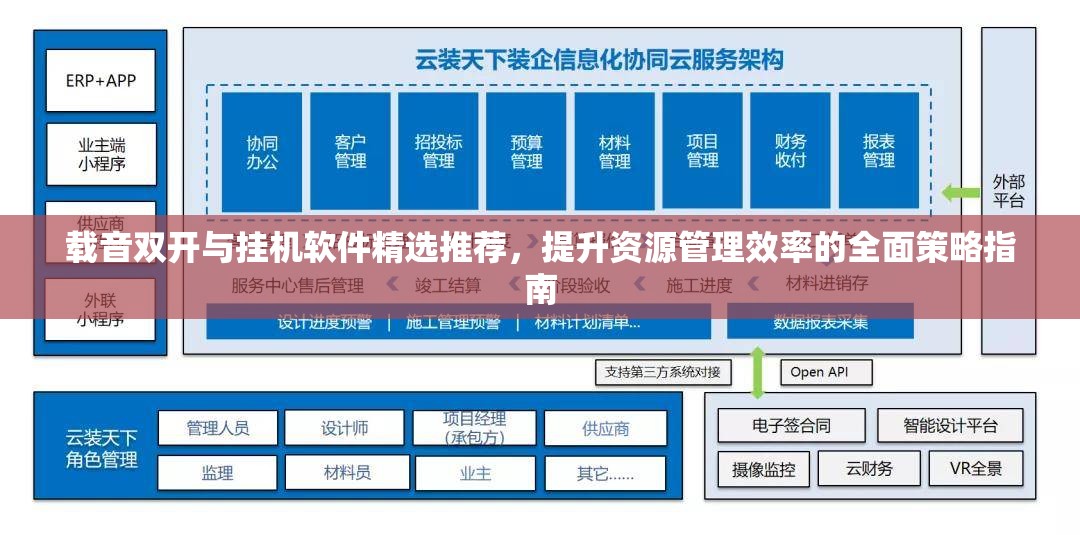 载音双开与挂机软件精选推荐，提升资源管理效率的全面策略指南