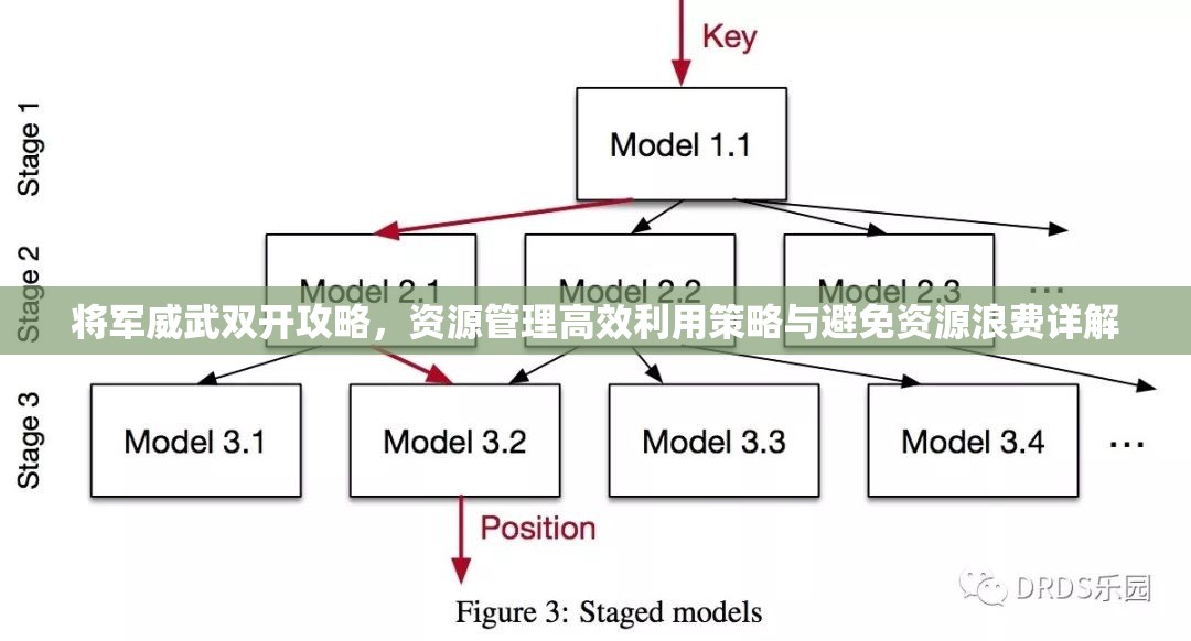 将军威武双开攻略，资源管理高效利用策略与避免资源浪费详解