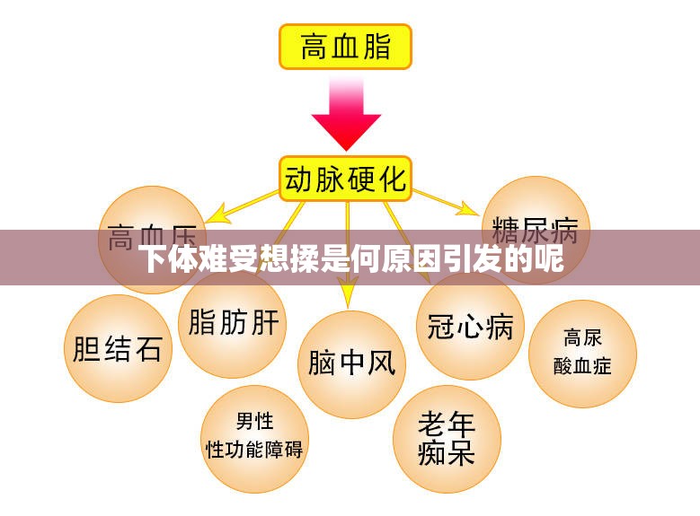 下体难受想揉是何原因引发的呢