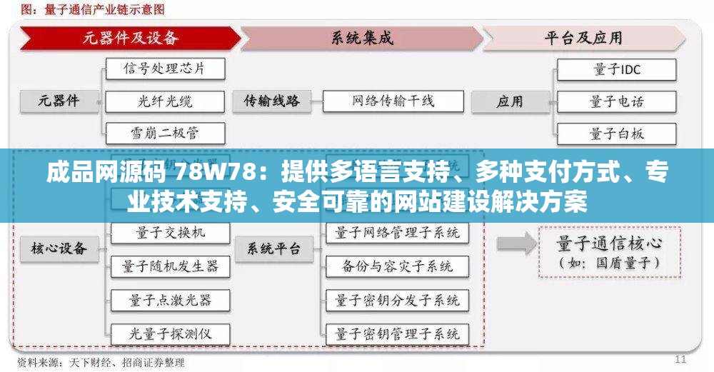 成品网源码 78W78：提供多语言支持、多种支付方式、专业技术支持、安全可靠的网站建设解决方案