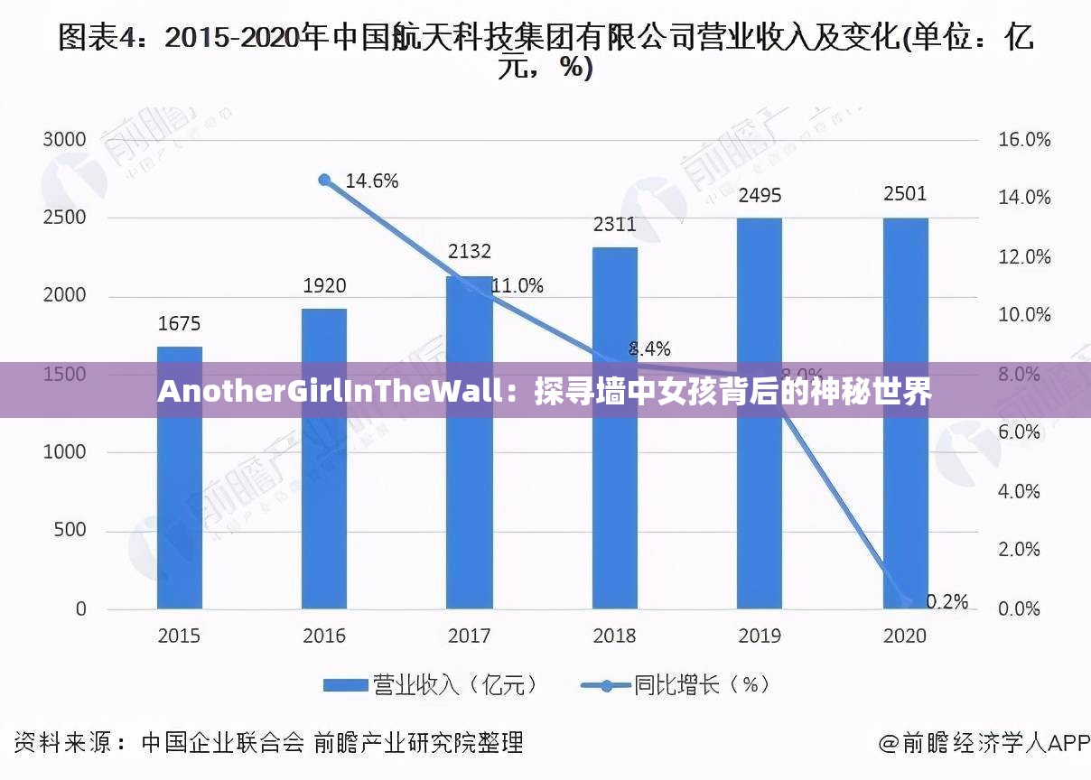 AnotherGirlInTheWall：探寻墙中女孩背后的神秘世界