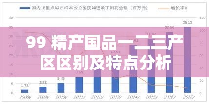 99 精产国品一二三产区区别及特点分析