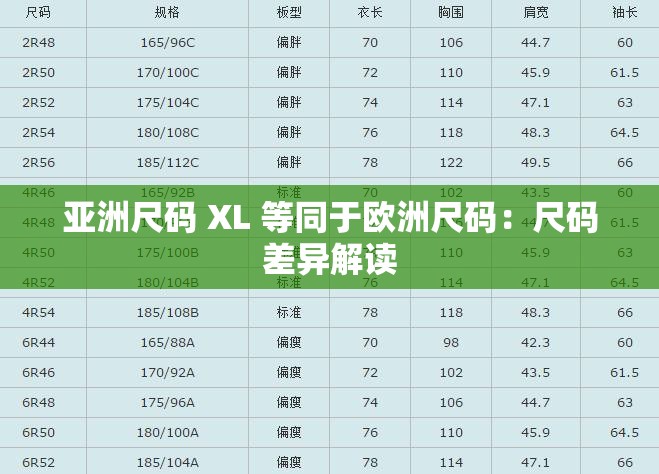 亚洲尺码 XL 等同于欧洲尺码：尺码差异解读