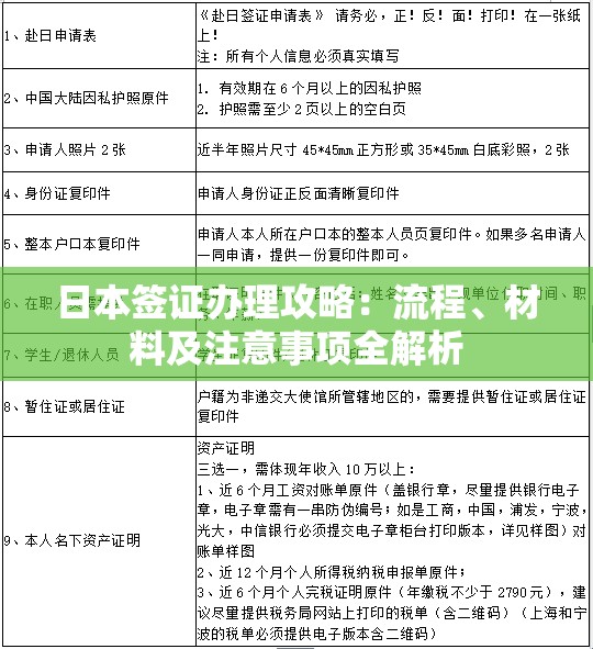 日本签证办理攻略：流程、材料及注意事项全解析