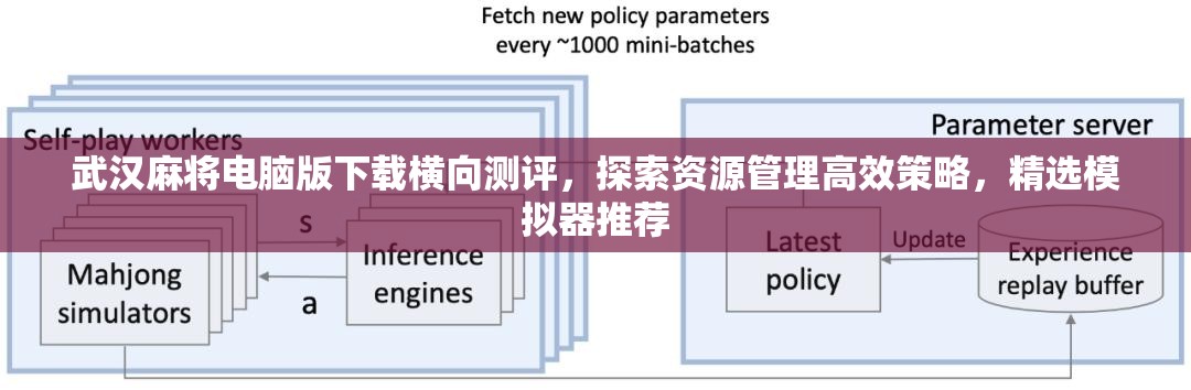 武汉麻将电脑版下载横向测评，探索资源管理高效策略，精选模拟器推荐