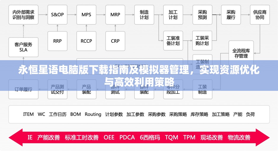 永恒星语电脑版下载指南及模拟器管理，实现资源优化与高效利用策略