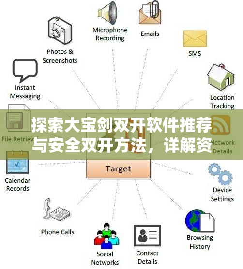 探索大宝剑双开软件推荐与安全双开方法，详解资源管理在双开过程中的重要性