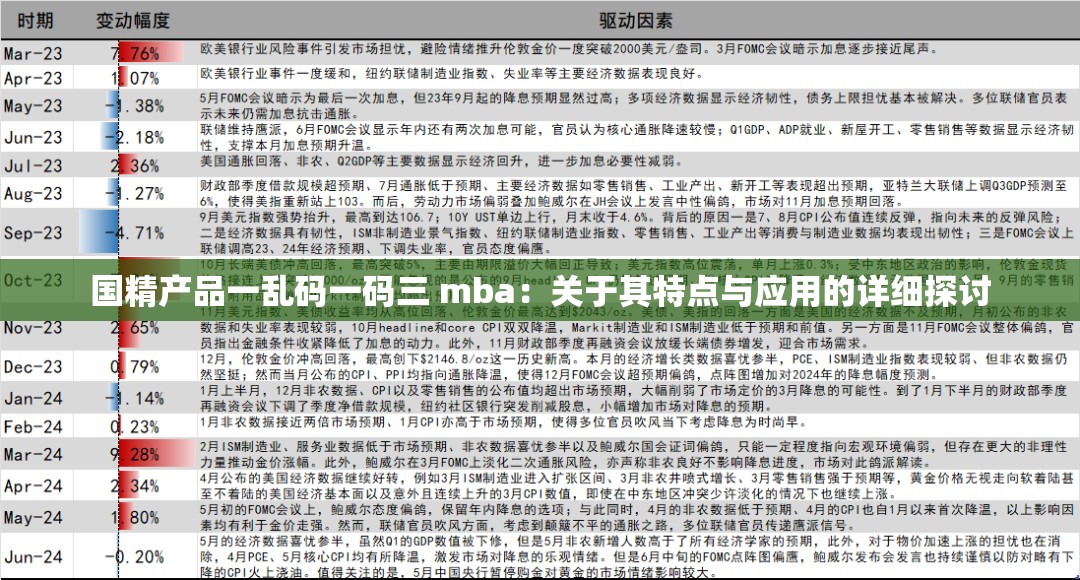 国精产品一乱码一码三 mba：关于其特点与应用的详细探讨