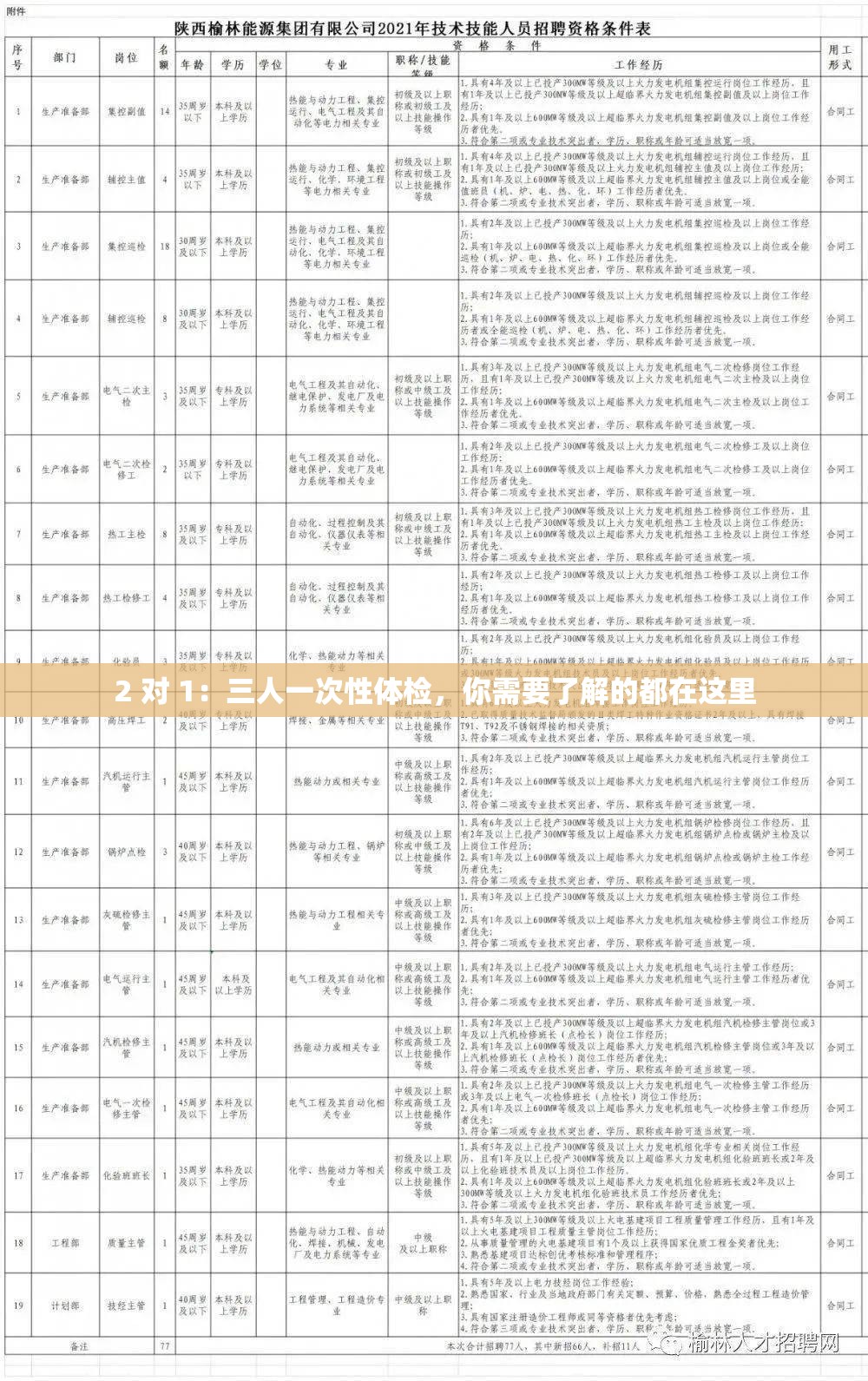 2 对 1：三人一次性体检，你需要了解的都在这里