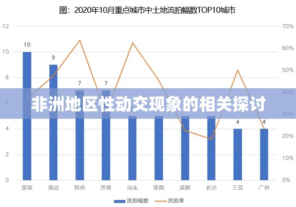 非洲地区性动交现象的相关探讨