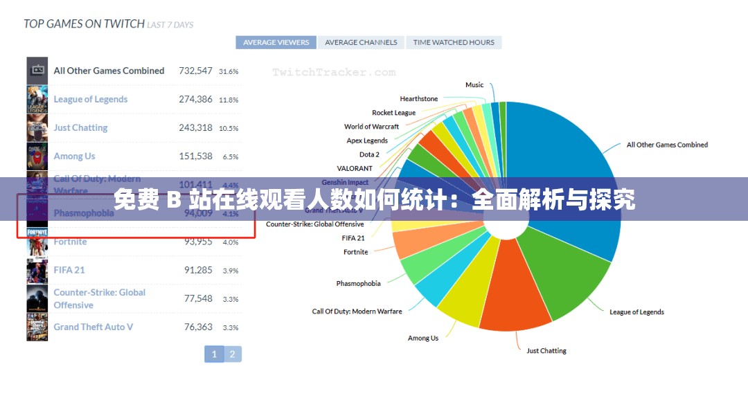 免费 B 站在线观看人数如何统计：全面解析与探究