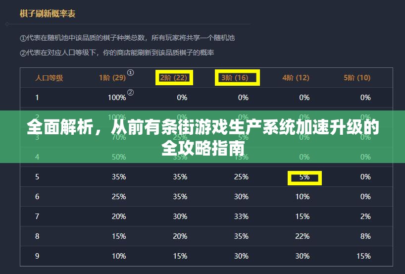 全面解析，从前有条街游戏生产系统加速升级的全攻略指南