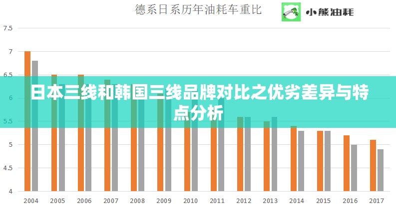 日本三线和韩国三线品牌对比之优劣差异与特点分析