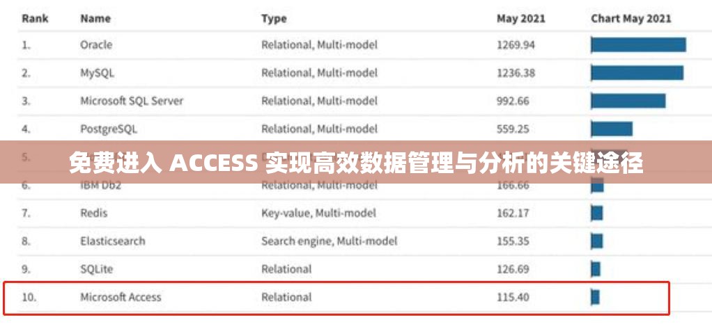 免费进入 ACCESS 实现高效数据管理与分析的关键途径