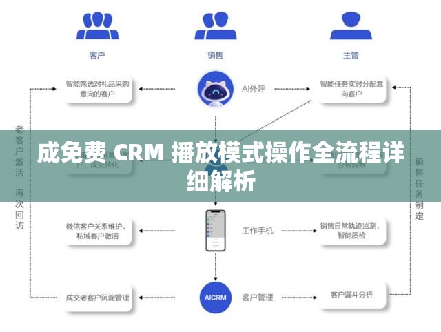 成免费 CRM 播放模式操作全流程详细解析