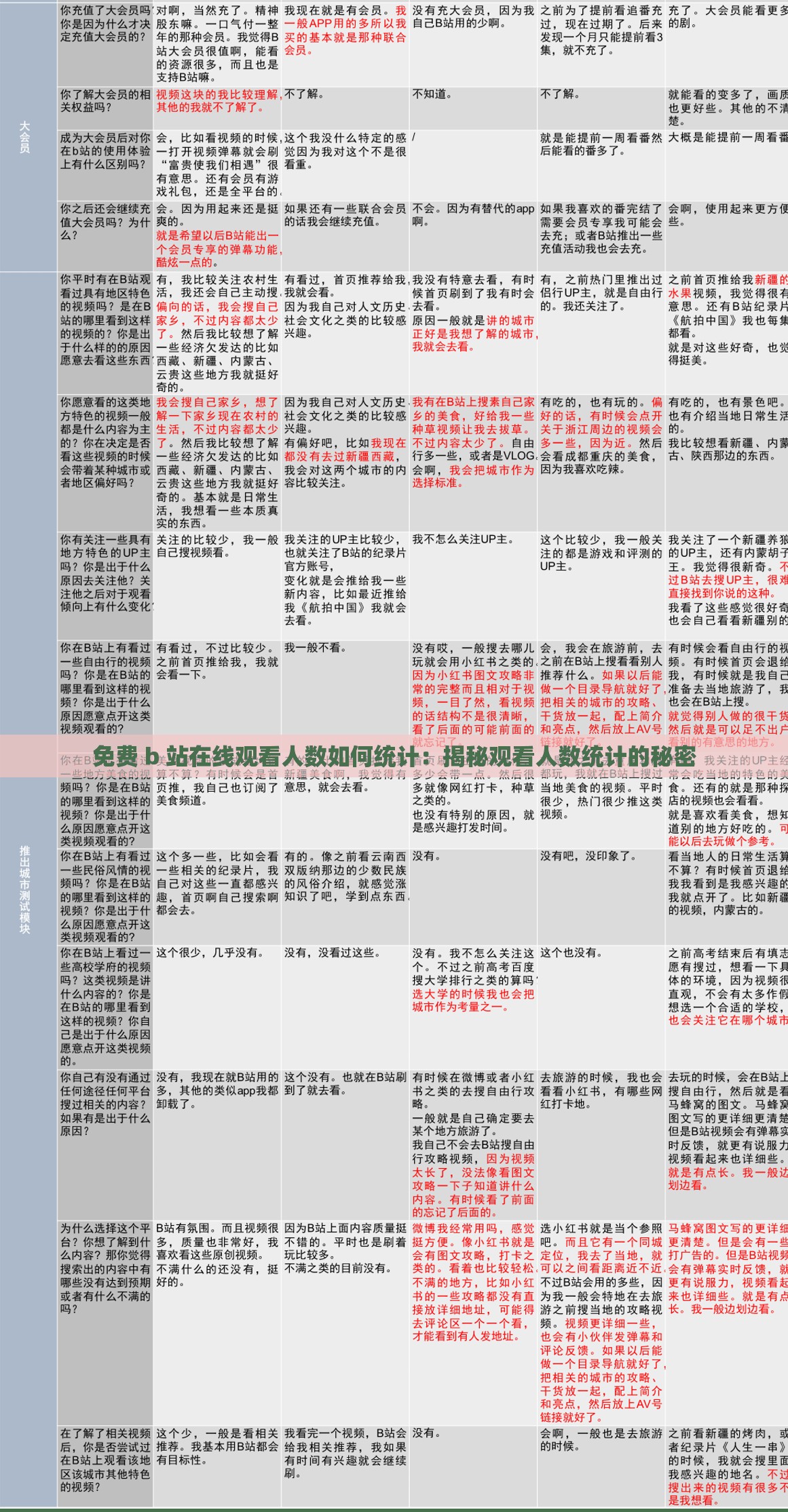 免费 b 站在线观看人数如何统计：揭秘观看人数统计的秘密