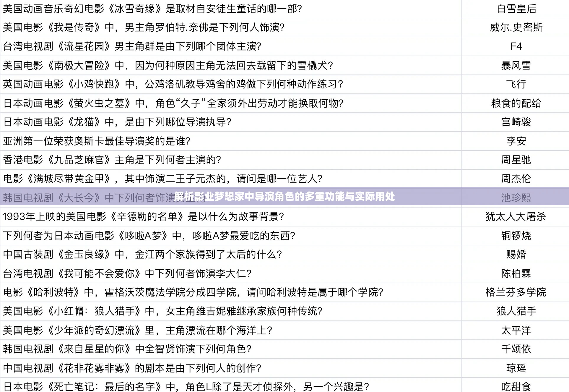 解析影业梦想家中导演角色的多重功能与实际用处