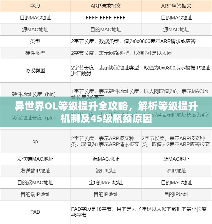 异世界OL等级提升全攻略，解析等级提升机制及45级瓶颈原因