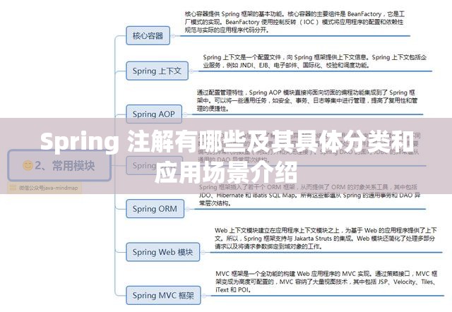 Spring 注解有哪些及其具体分类和应用场景介绍