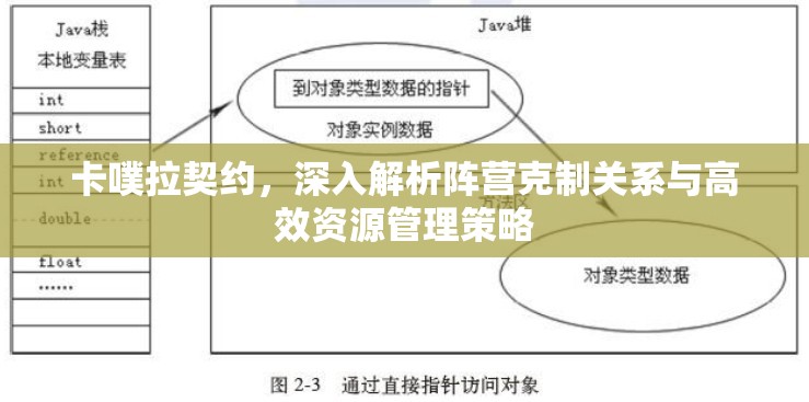 卡噗拉契约，深入解析阵营克制关系与高效资源管理策略