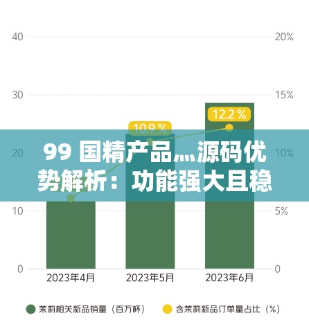 99 国精产品灬源码优势解析：功能强大且稳定可靠