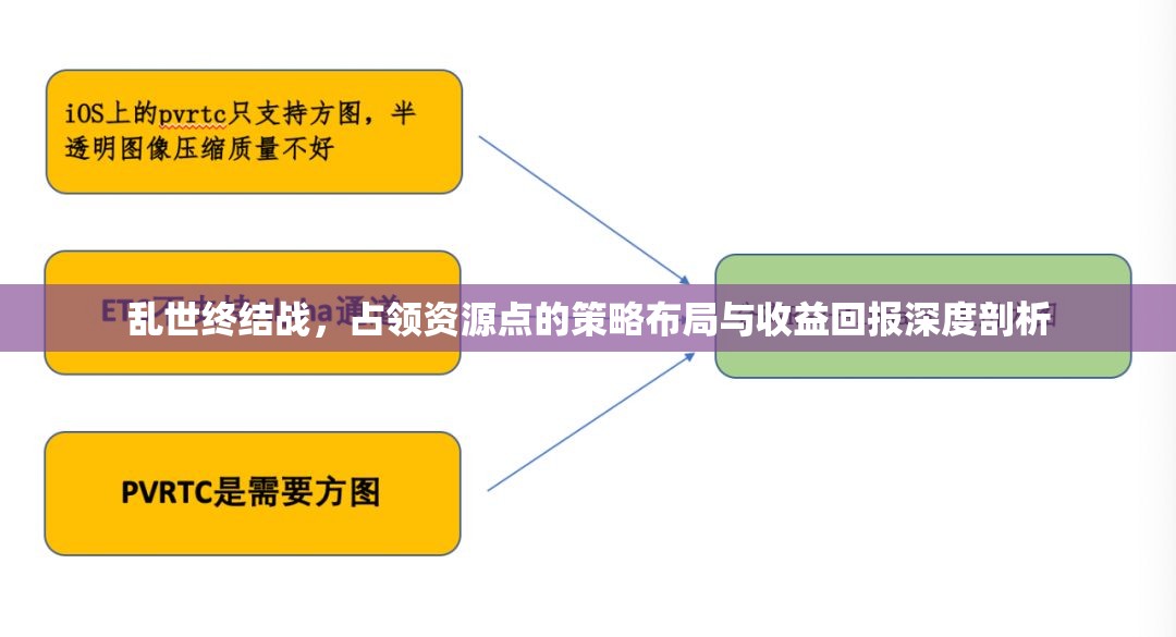 乱世终结战，占领资源点的策略布局与收益回报深度剖析