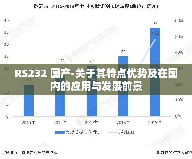 RS232 国产-关于其特点优势及在国内的应用与发展前景