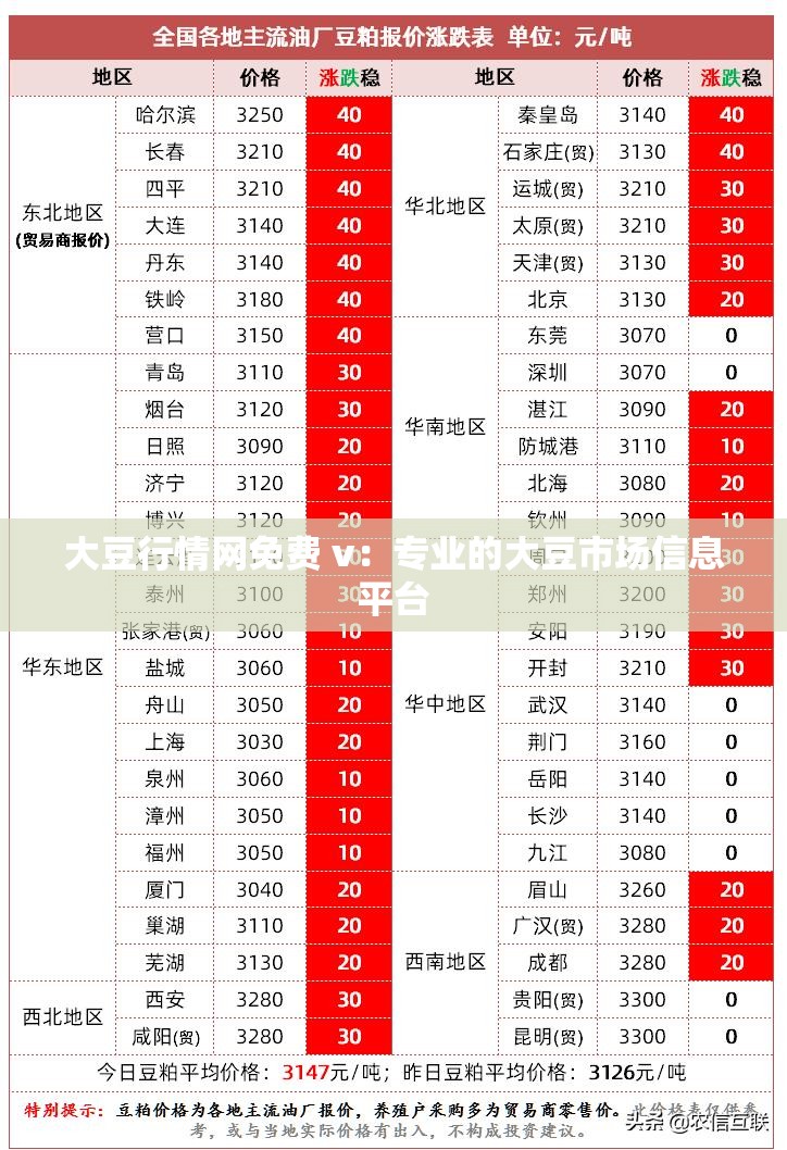 大豆行情网免费 v：专业的大豆市场信息平台