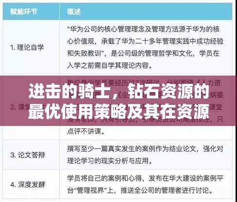 进击的骑士，钻石资源的最优使用策略及其在资源管理中的核心重要性