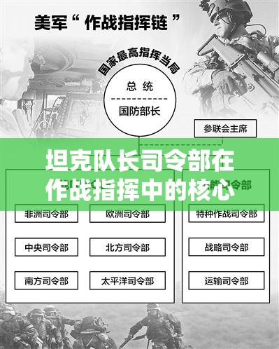 坦克队长司令部在作战指挥中的核心作用及其实施高效管理策略