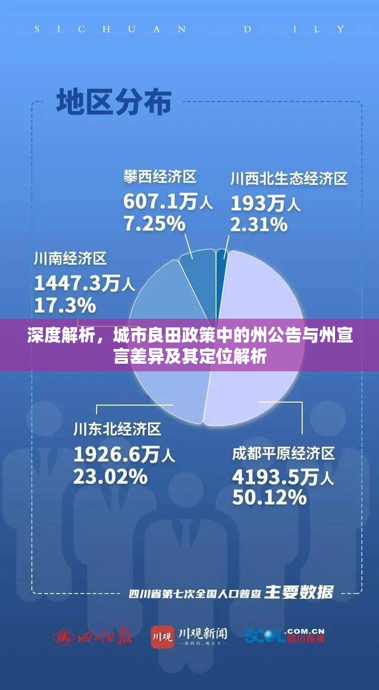 深度解析，城市良田政策中的州公告与州宣言差异及其定位解析