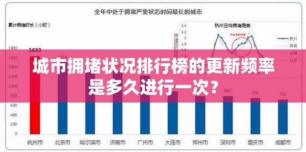 城市拥堵状况排行榜的更新频率是多久进行一次？