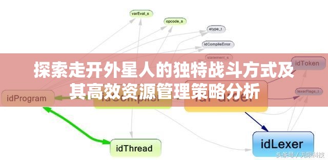 探索走开外星人的独特战斗方式及其高效资源管理策略分析