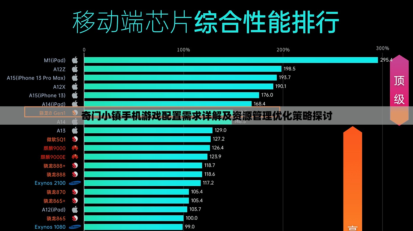 奇门小镇手机游戏配置需求详解及资源管理优化策略探讨