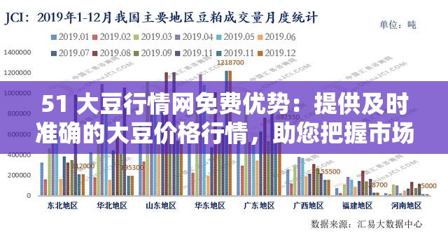 51 大豆行情网免费优势：提供及时准确的大豆价格行情，助您把握市场先机