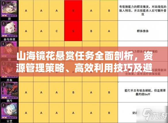 山海镜花悬赏任务全面剖析，资源管理策略、高效利用技巧及避免浪费指南